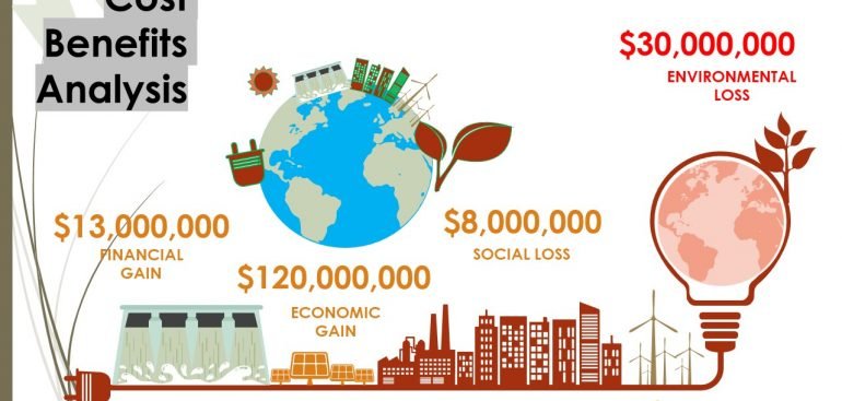 Cost-Benefit Analysis of Major Upgrade Investments